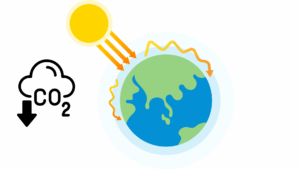 THG-Emissionen senken, Dekarbonisierung
